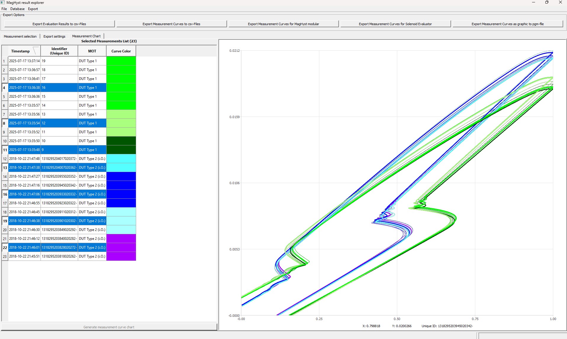 A screenshot of the MagHyst® result explorer software comparing the measurement curves with each other